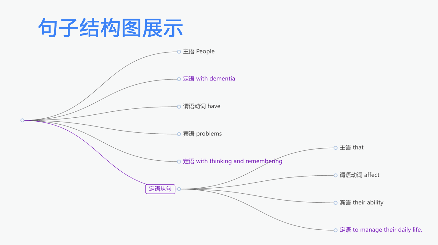 句子结构录入器：Tree结构